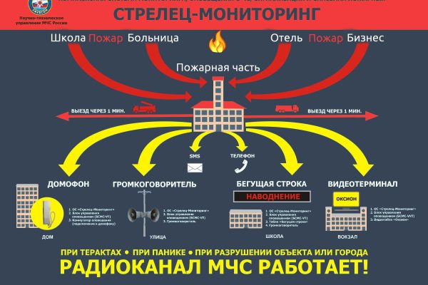 Блекспрут через тор