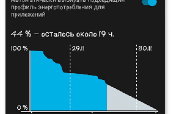 Что такое 2fa код в блэк спрут