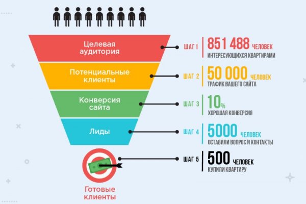 Bs gl ссылка на сайт blacksprut wiki